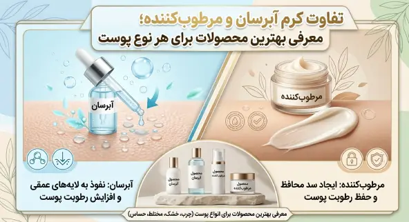   تفاوت کرم آبرسان و مرطوب‌کننده؛ معرفی بهترین محصولات برای هر نوع پوست